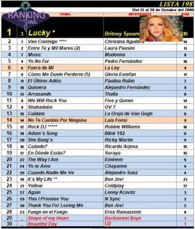 Ranking 198 de 2000